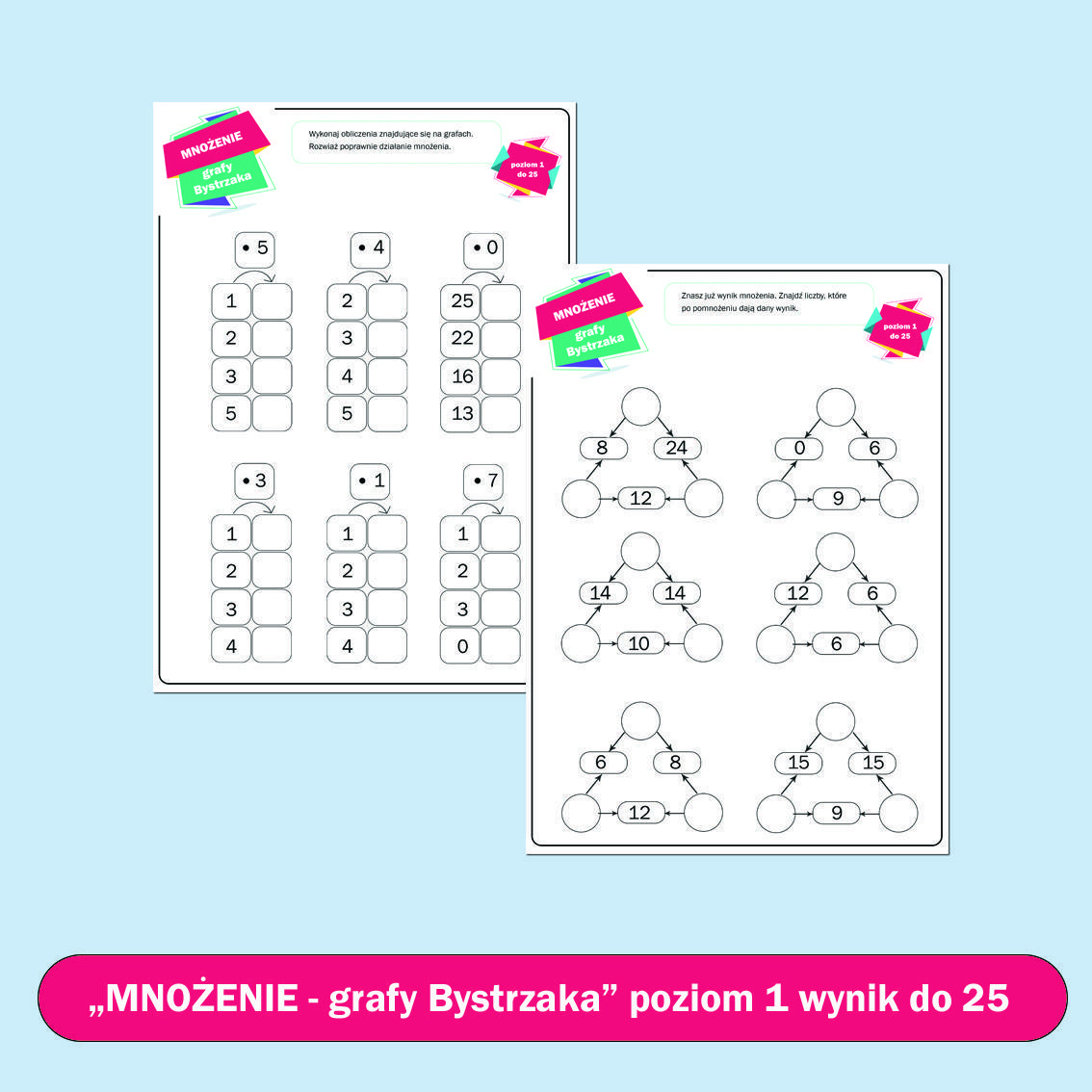 Mnożenie- grafy bystrzaka (liczenie do 25).