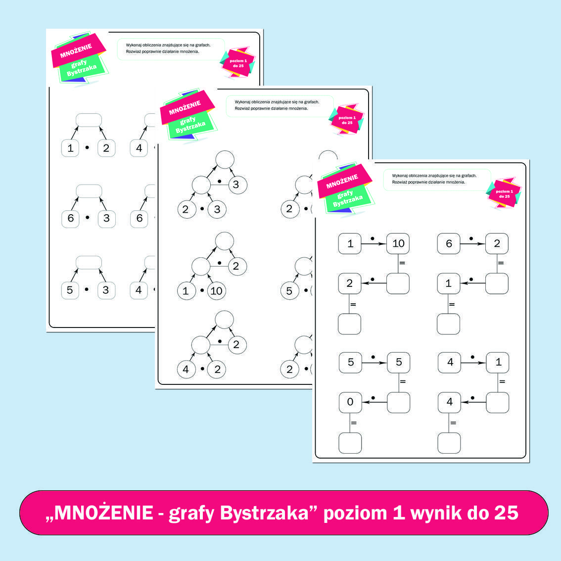 Mnożenie- grafy bystrzaka (liczenie do 25).