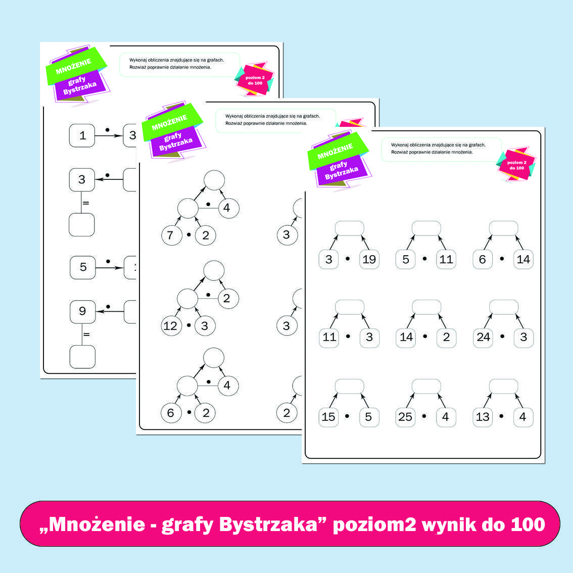 Mnożenie- grafy bystrzaka (liczenie do 100).
