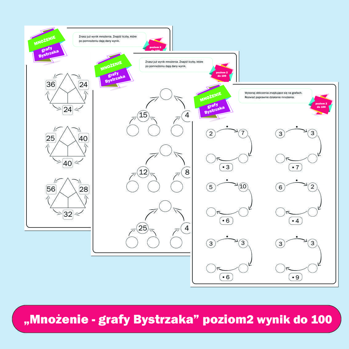 Mnożenie- grafy bystrzaka (liczenie do 100).