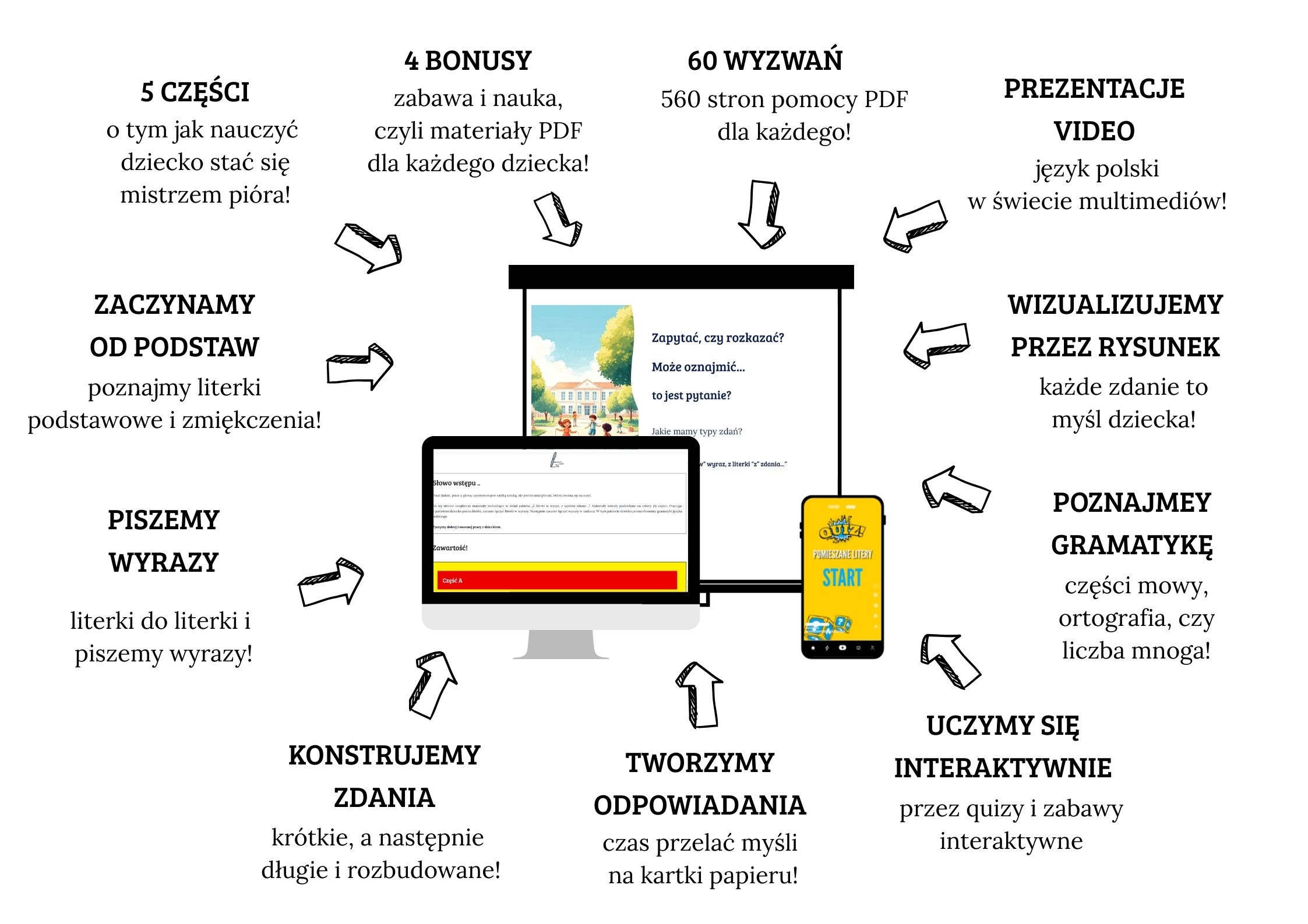 "Z literki "w" wyraz, z literki "z" zdanie.." to kompletne narzędzie do nauki pisania tekstów.