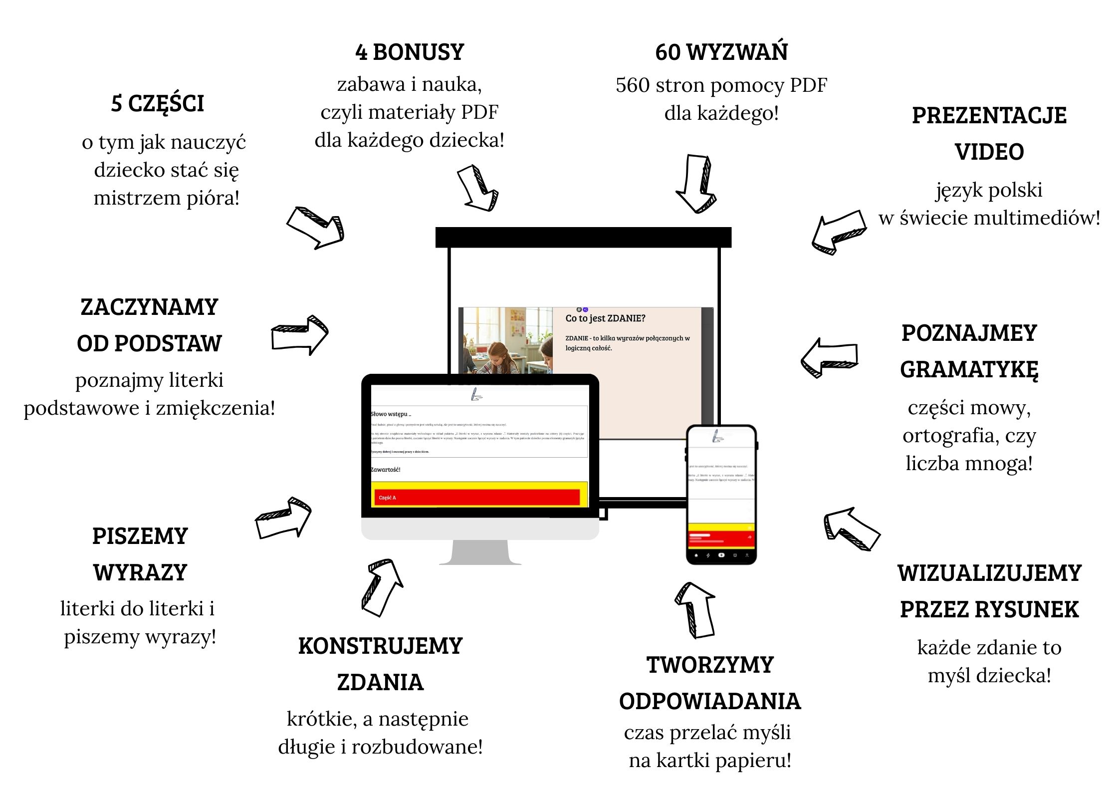 "Z literki "w" wyraz, z literki "z" zdanie.." to kompletne narzędzie do nauki pisania tekstów.