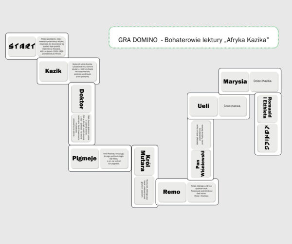 Domino lektury do klasy 1-3.
